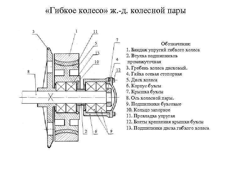 Колесо локомотива схема