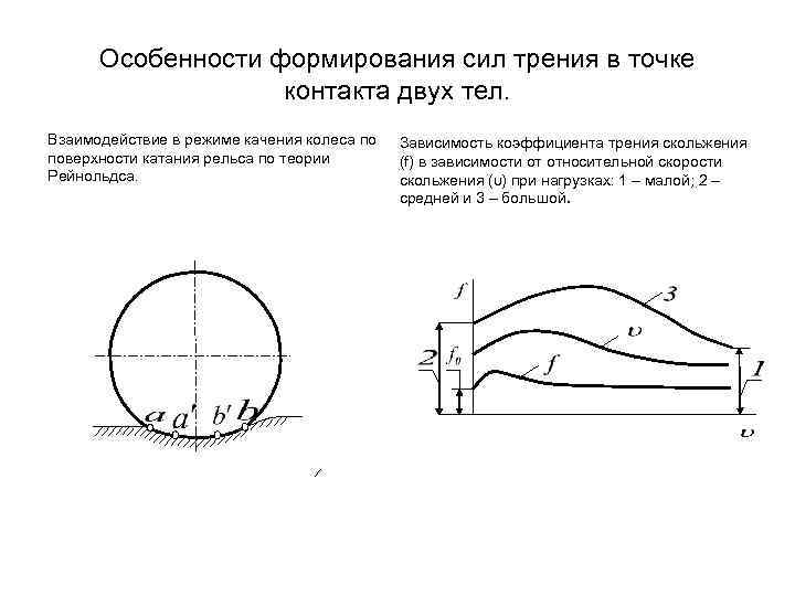 График относительной скорости