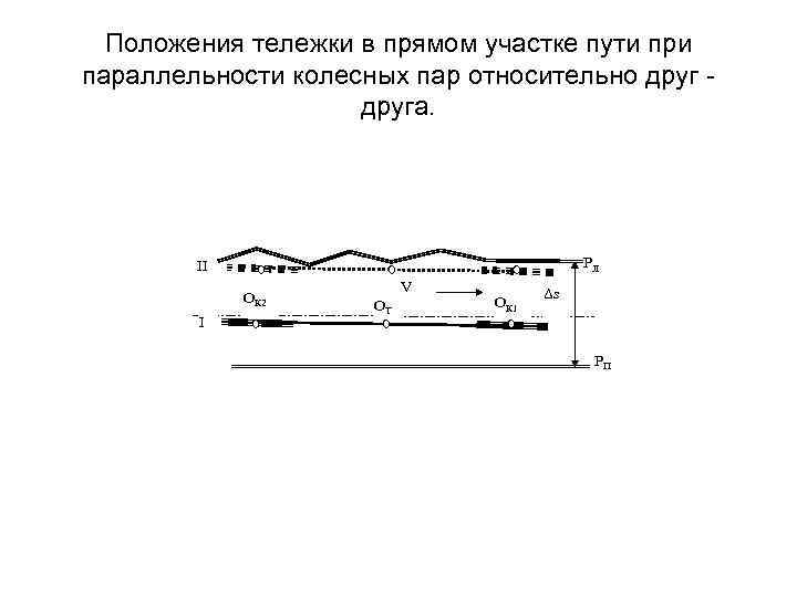 Положения тележки в прямом участке пути при параллельности колесных пар относительно друга. РЛ II