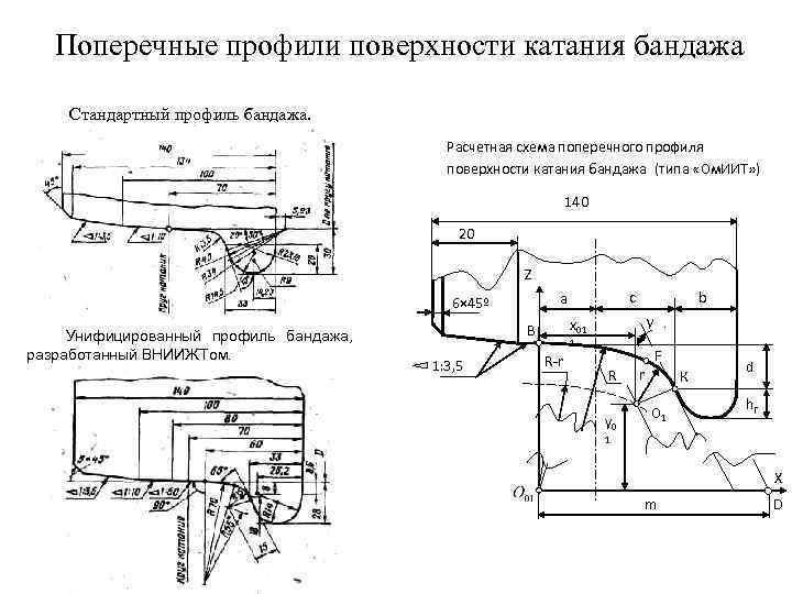 Поперечные профили поверхности катания бандажа Стандартный профиль бандажа. Расчетная схема поперечного профиля поверхности катания