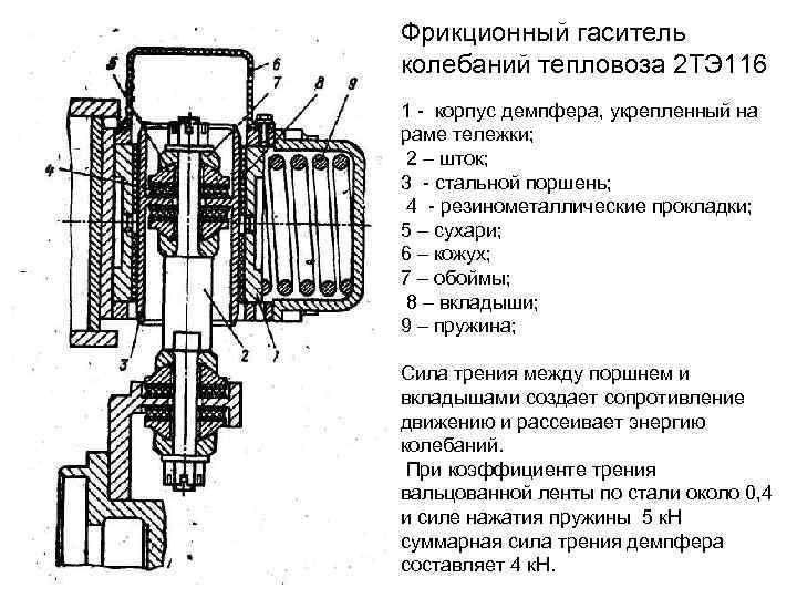 Колебания локомотива