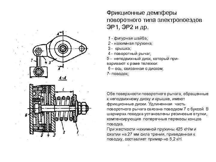 Фрикционные демпферы поворотного типа электропоездов ЭР 1, ЭР 2 и др. 1 фигурная шайба;