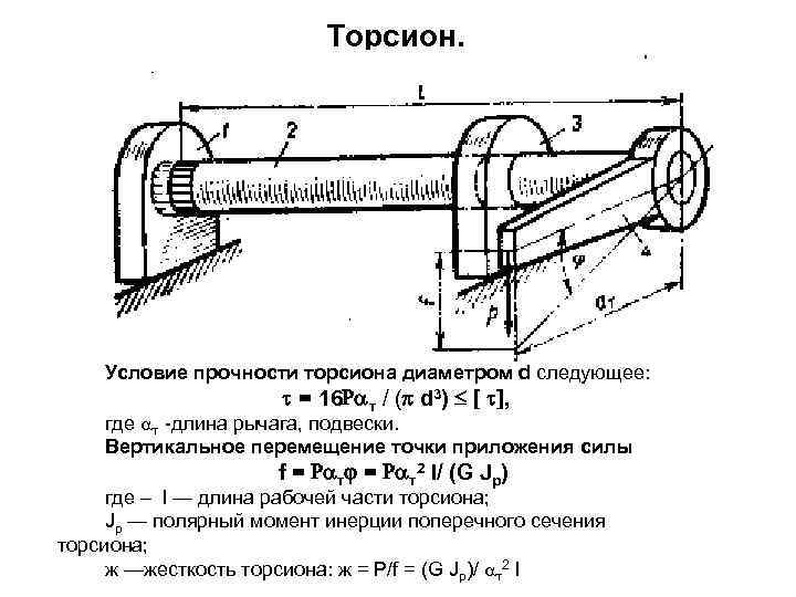 Торсион. Условие прочности торсиона диаметром d следующее: = 16 т / ( d 3)