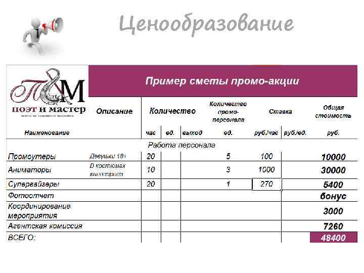 Ценообразование 