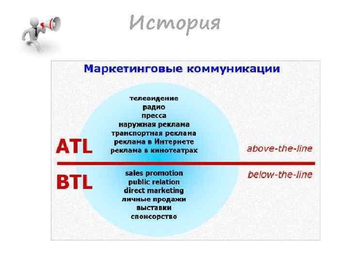 Btl проекты это