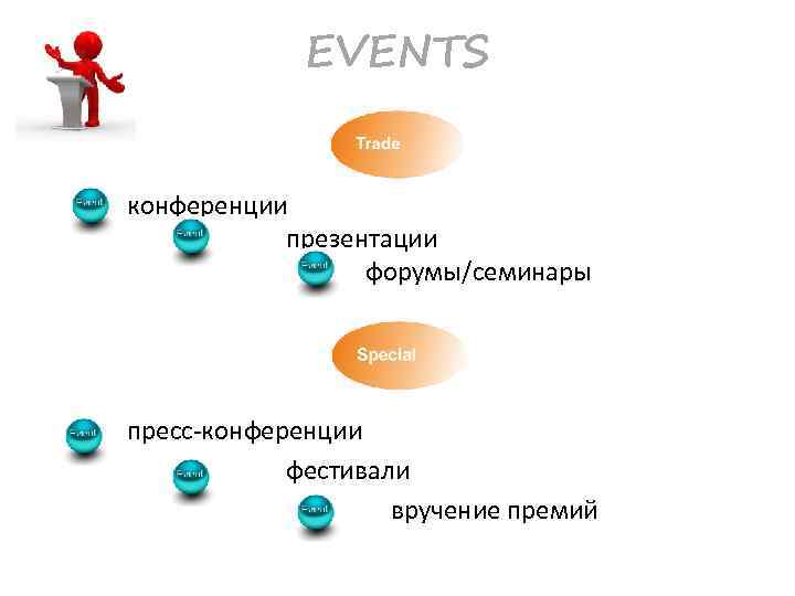 EVENTS конференции презентации форумы/семинары пресс-конференции фестивали вручение премий 