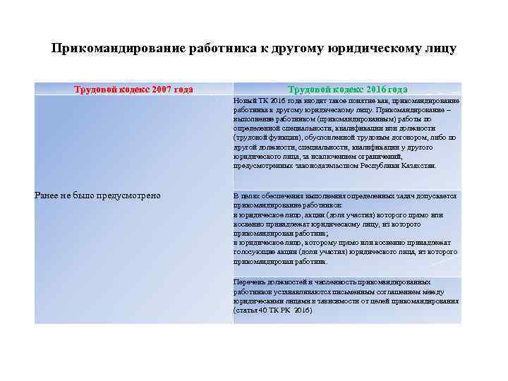 Прикомандирование работника к другому юридическому лицу Трудовой кодекс 2007 года Трудовой кодекс 2016 года