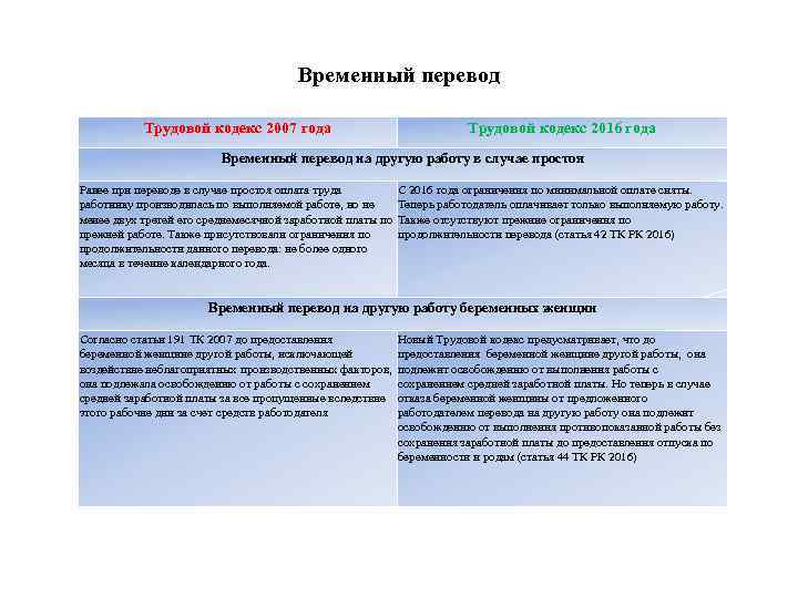 Временный перевод Трудовой кодекс 2007 года Трудовой кодекс 2016 года Временный перевод на другую