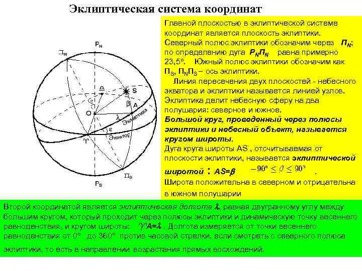 Эклиптическая система координат Главной плоскостью в эклиптической системе координат является плоскость эклиптики. Северный полюс