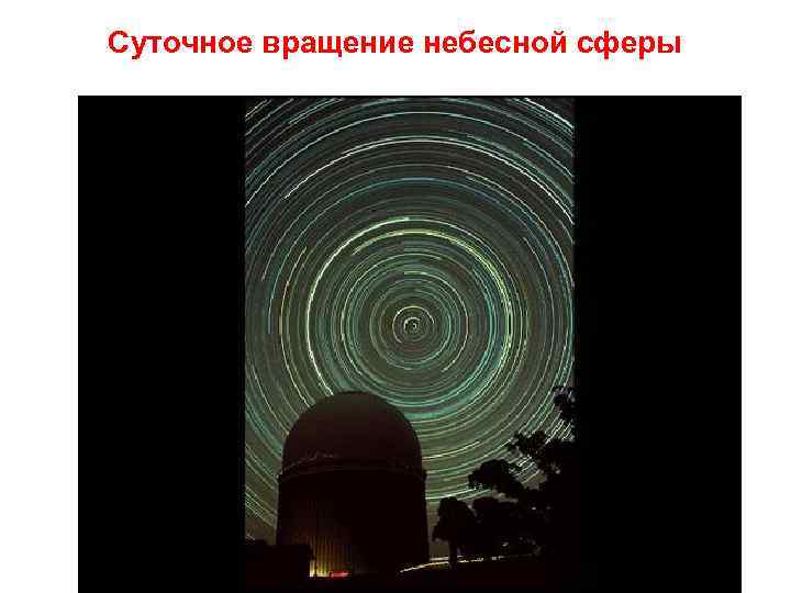 Суточное вращение небесной сферы 