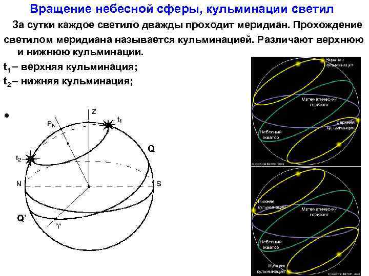 Вращение небесной сферы, кульминации светил За сутки каждое светило дважды проходит меридиан. Прохождение светилом