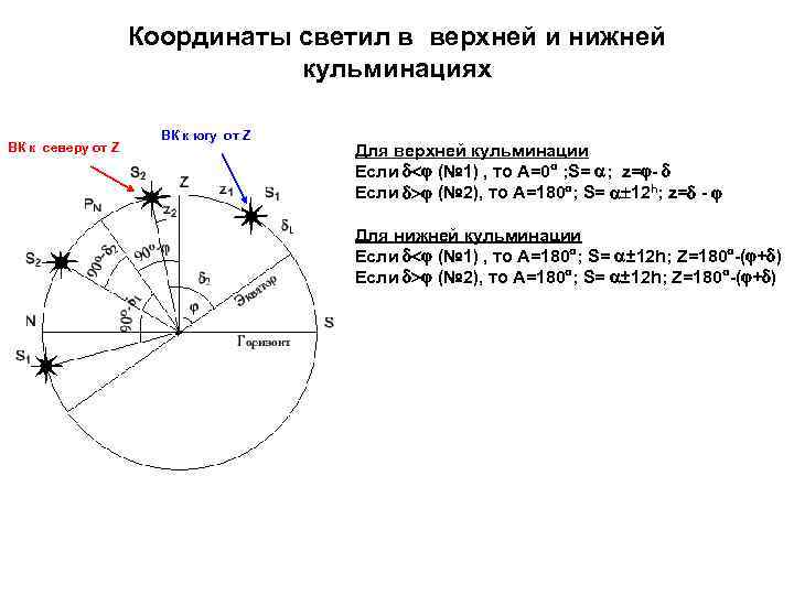 Координаты светил в верхней и нижней кульминациях ВК к северу от Z ВК к