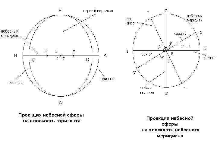 Плоскость горизонта