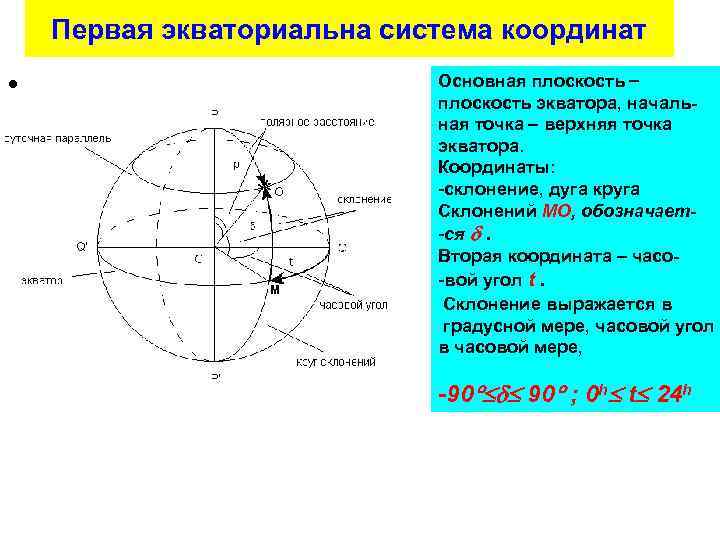Первая экваториальна система координат • М Основная плоскость экватора, начальная точка верхняя точка экватора.