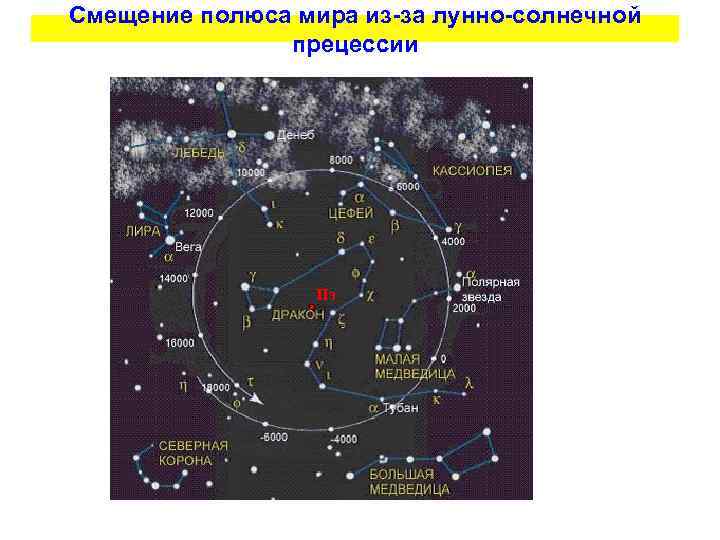 Смещение полюса мира из за лунно солнечной прецессии Пэ 