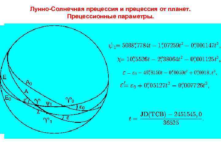 Лунно Солнечная прецессия и прецессия от планет. Прецессионные параметры. 