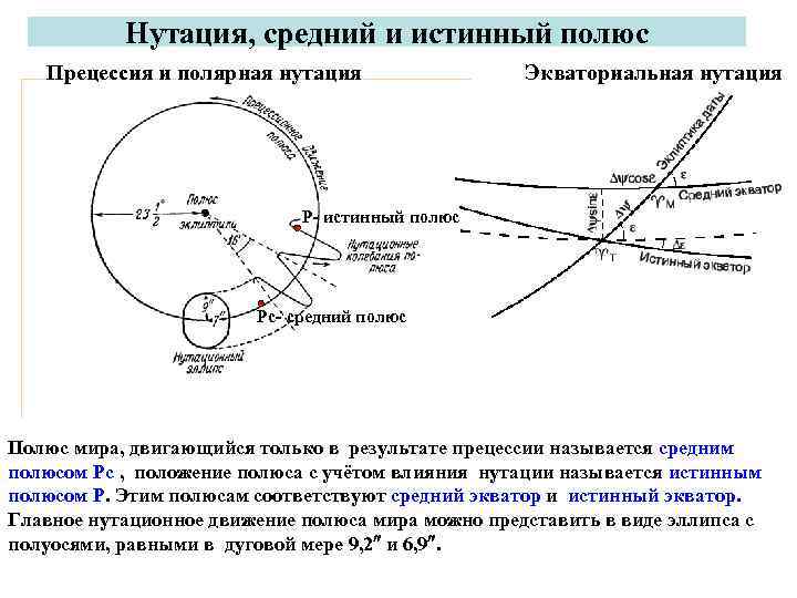 Нутация, средний и истинный полюс Прецессия и полярная нутация Экваториальная нутация Р- истинный полюс