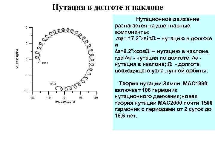 Нутация в долготе и наклоне Нутационное движение разлагается на две главные компоненты: = 17.