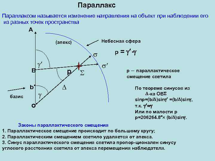 Определите параллакс