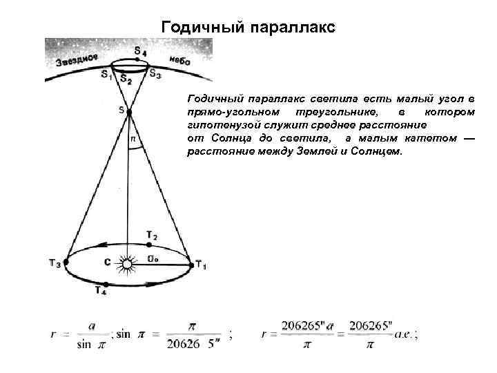 Годичный параллакс светила есть малый угол в прямо угольном треугольнике, в котором гипотенузой служит