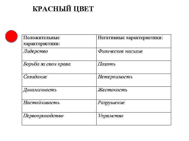 КРАСНЫЙ ЦВЕТ Положительные характеристики: Лидерство Негативные характеристики: Борьба за свои права Похоть Созидание Нетерпимость