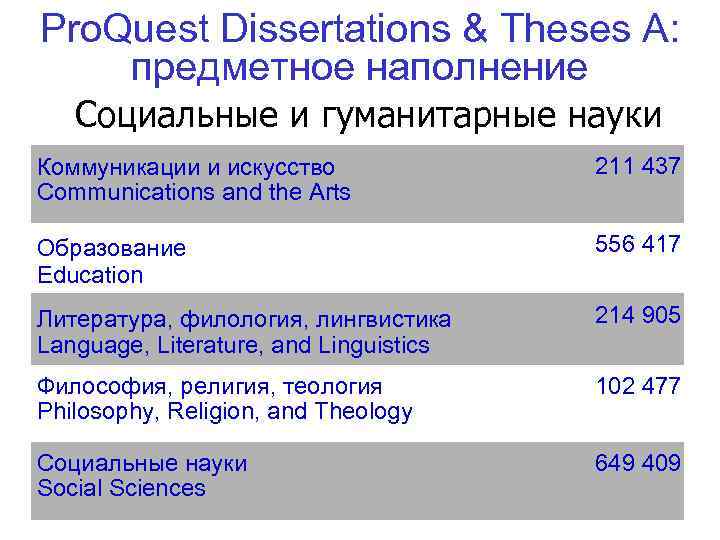 Pro. Quest Dissertations & Theses А: предметное наполнение Социальные и гуманитарные науки Коммуникации и