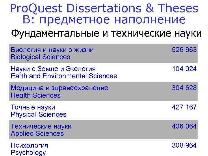 Pro. Quest Dissertations & Theses B: предметное наполнение Фундаментальные и технические науки Биология и