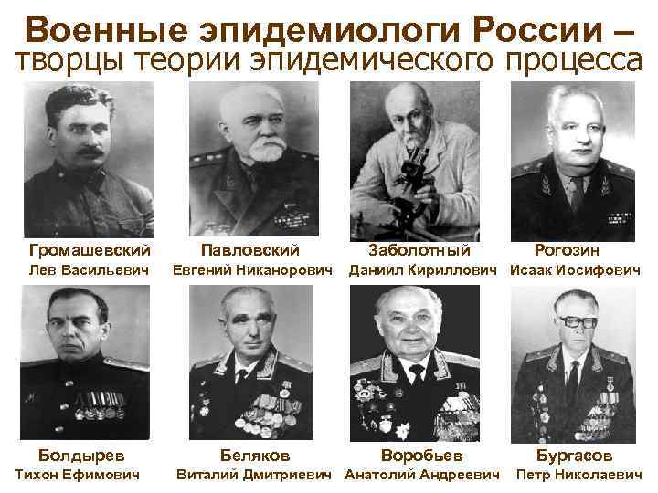 Военные эпидемиологи России – творцы теории эпидемического процесса Громашевский Павловский Лев Васильевич Евгений Никанорович