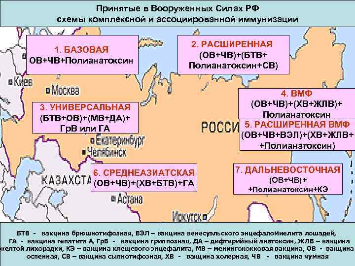 Принятые в Вооруженных Силах РФ схемы комплексной и ассоциированной иммунизации 1. БАЗОВАЯ ОВ+ЧВ+Полианатоксин 2.