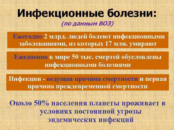 Инфекционные болезни: (по данным ВОЗ) Ежегодно 2 млрд. людей болеют инфекционными заболеваниями, из которых