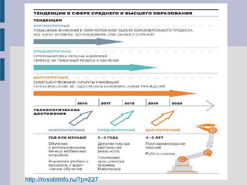 http: //rosobrinfo. ru/? p=227 