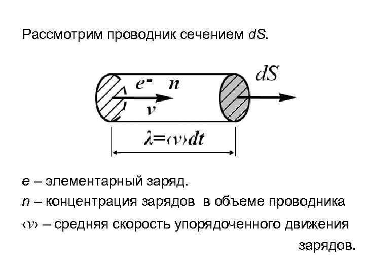 Рассмотрим проводник сечением d. S. e – элементарный заряд. n – концентрация зарядов в