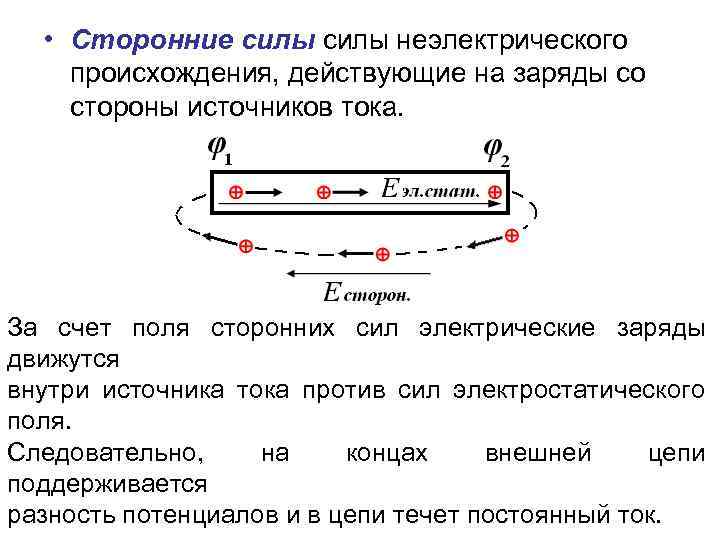  • Сторонние силы неэлектрического происхождения, действующие на заряды со стороны источников тока. За