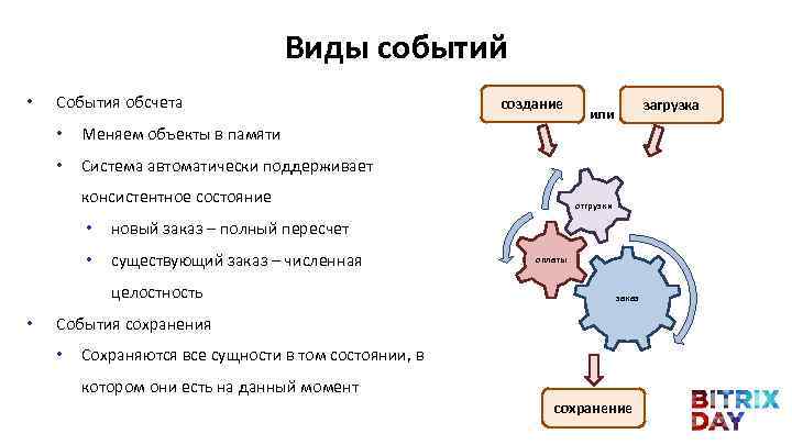 Виды событий • События обсчета • Система автоматически поддерживает консистентное состояние • существующий заказ