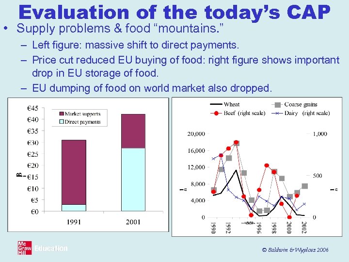 Evaluation of the today’s CAP • Supply problems & food “mountains. ” – Left