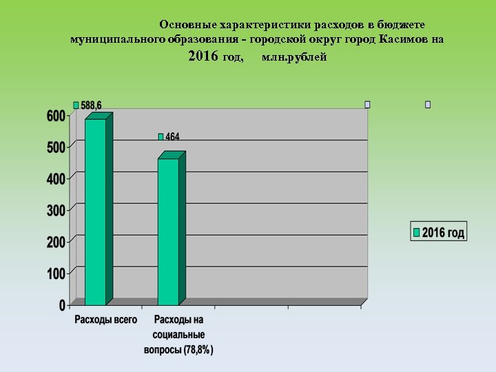 Основные характеристики расходов в бюджете муниципального образования - городской округ город Касимов на 2016