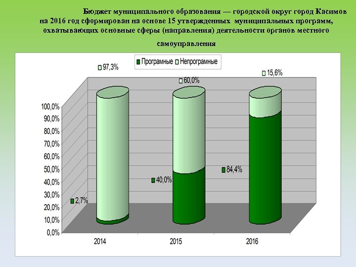 Бюджет муниципального образования — городской округ город Касимов на 2016 год сформирован на основе