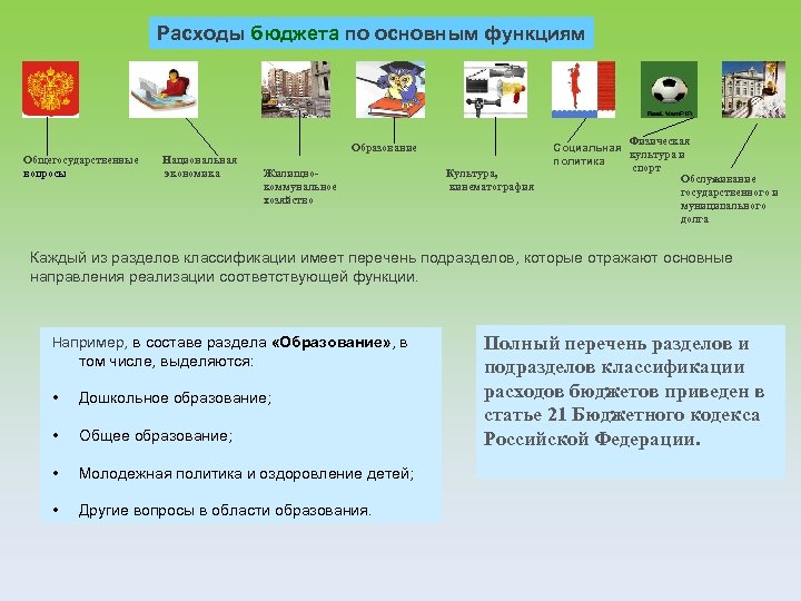 Расходы бюджета по основным функциям Образование Общегосударственные вопросы Национальная экономика Жилищнокоммунальное хозяйство Культура, кинематография