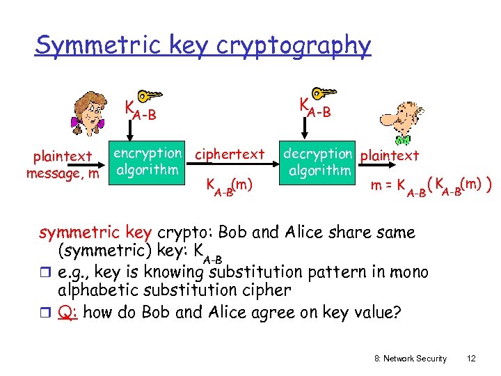 Symmetric key cryptography KA-B plaintext message, m encryption ciphertext algorithm K (m) A-B decryption
