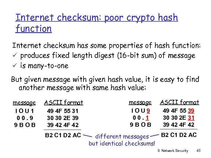 Internet checksum: poor crypto hash function Internet checksum has some properties of hash function: