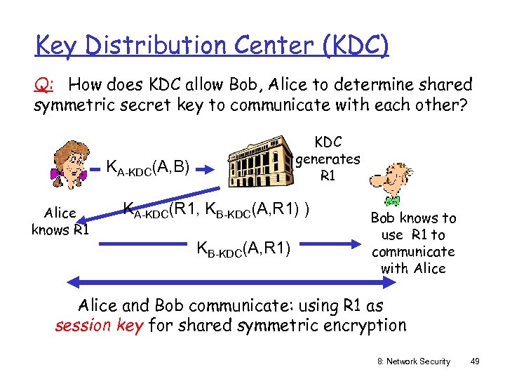 Key Distribution Center (KDC) Q: How does KDC allow Bob, Alice to determine shared