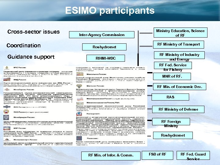 ESIMO participants Cross-sector issues Coordination Guidance support Inter-Agency Commission Roshydromet RIHMI-WDC Ministry Education, Science