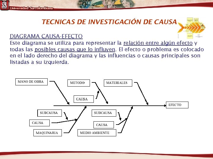 TECNICAS DE INVESTIGACIÓN DE CAUSAS DIAGRAMA CAUSA-EFECTO Este diagrama se utiliza para representar la