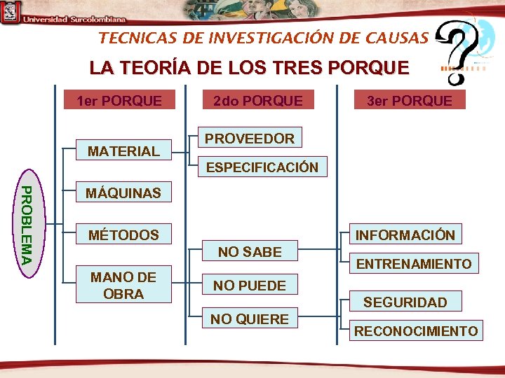 TECNICAS DE INVESTIGACIÓN DE CAUSAS LA TEORÍA DE LOS TRES PORQUE 1 er PORQUE