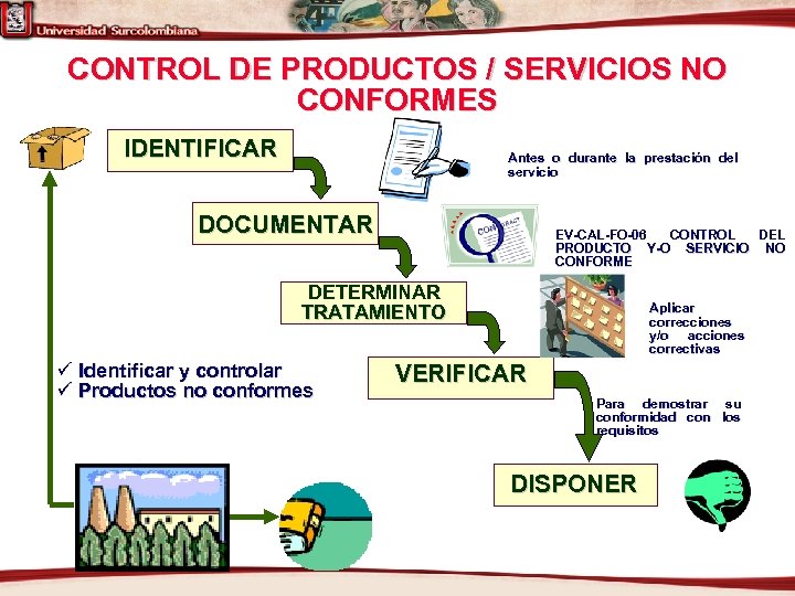 CONTROL DE PRODUCTOS / SERVICIOS NO CONFORMES IDENTIFICAR Antes o durante la prestación del
