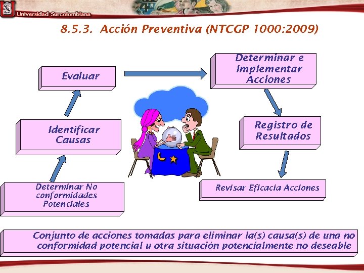 8. 5. 3. Acción Preventiva (NTCGP 1000: 2009) Evaluar Identificar Causas Determinar No conformidades