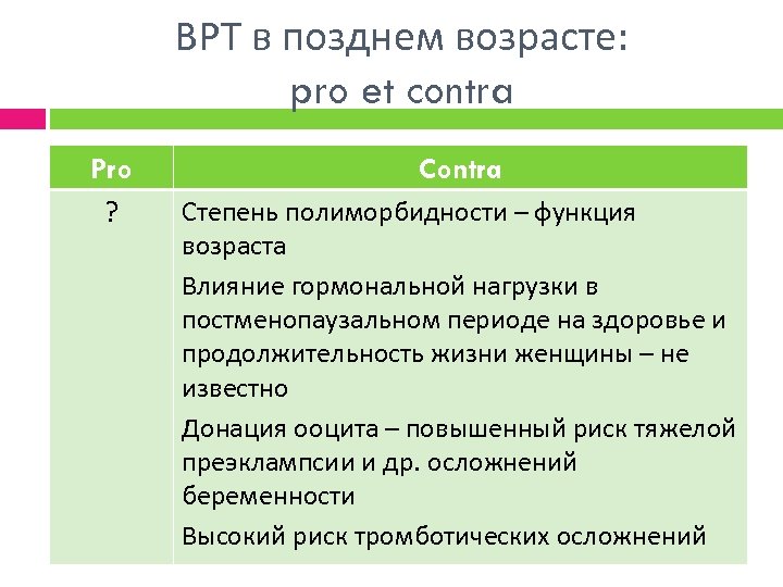 ВРТ в позднем возрасте: pro et contra Pro ? Contra Степень полиморбидности – функция