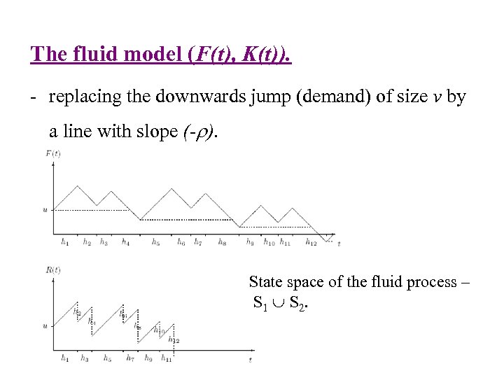 The fluid model (F(t), K(t)). - replacing the downwards jump (demand) of size v
