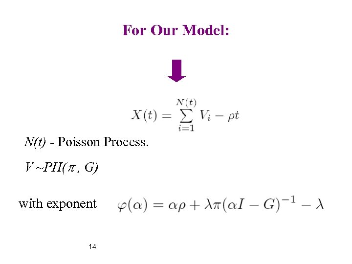 For Our Model: N(t) - Poisson Process. V ~PH( , G) with exponent 14