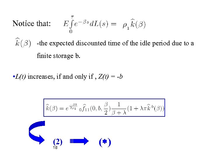 Notice that: -the expected discounted time of the idle period due to a finite